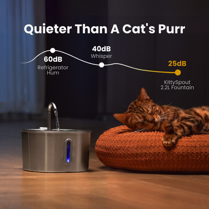 Infosys Limit™  - 2.2L Fountain 2–month Kit